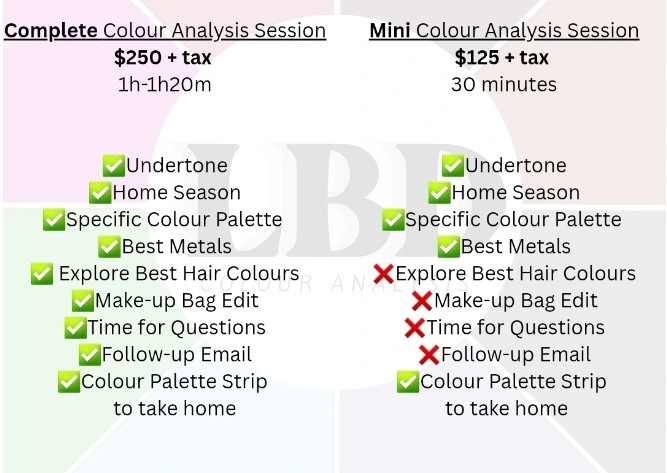 Complete Colour Analysis Session