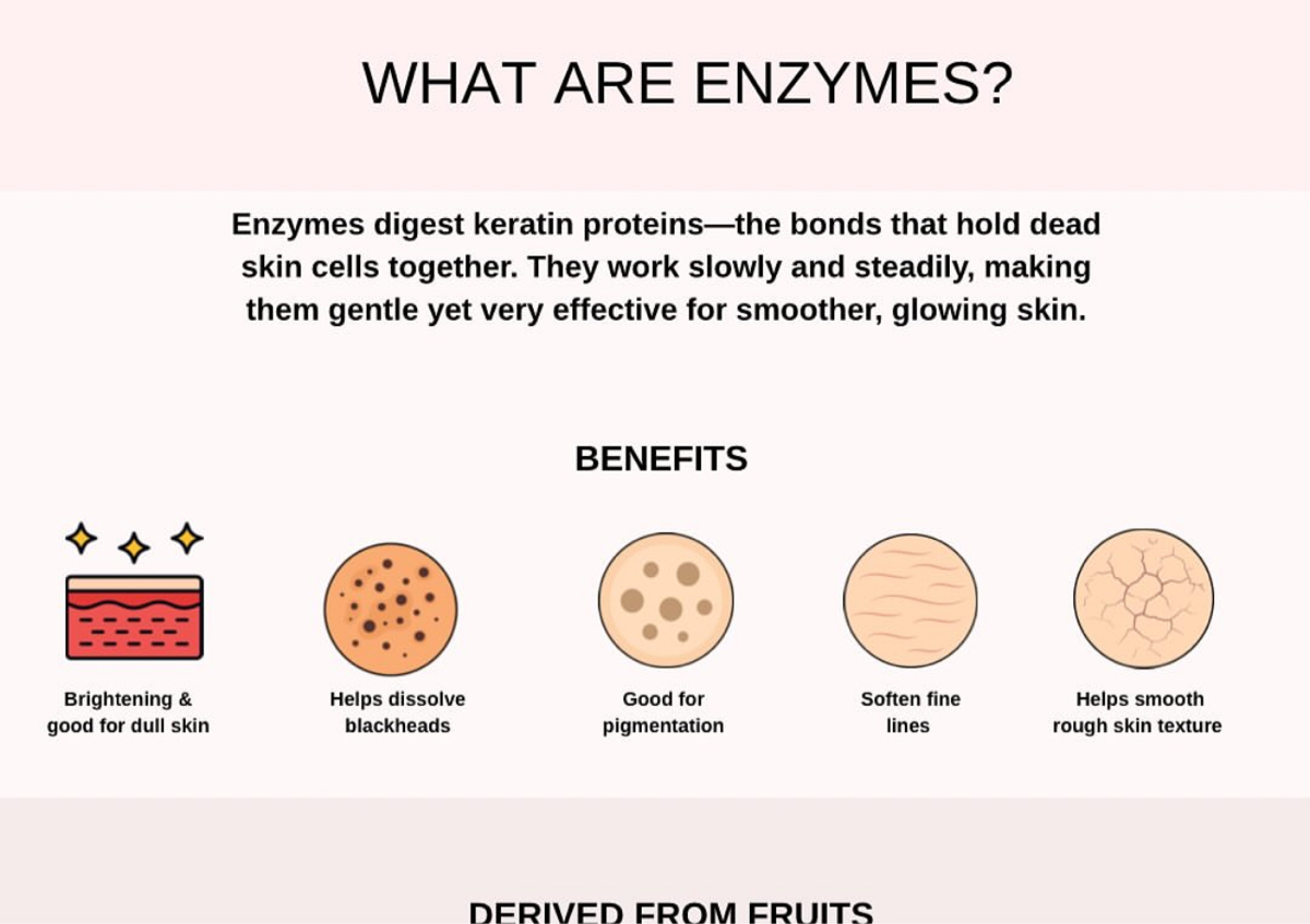 Enzyme treatment 