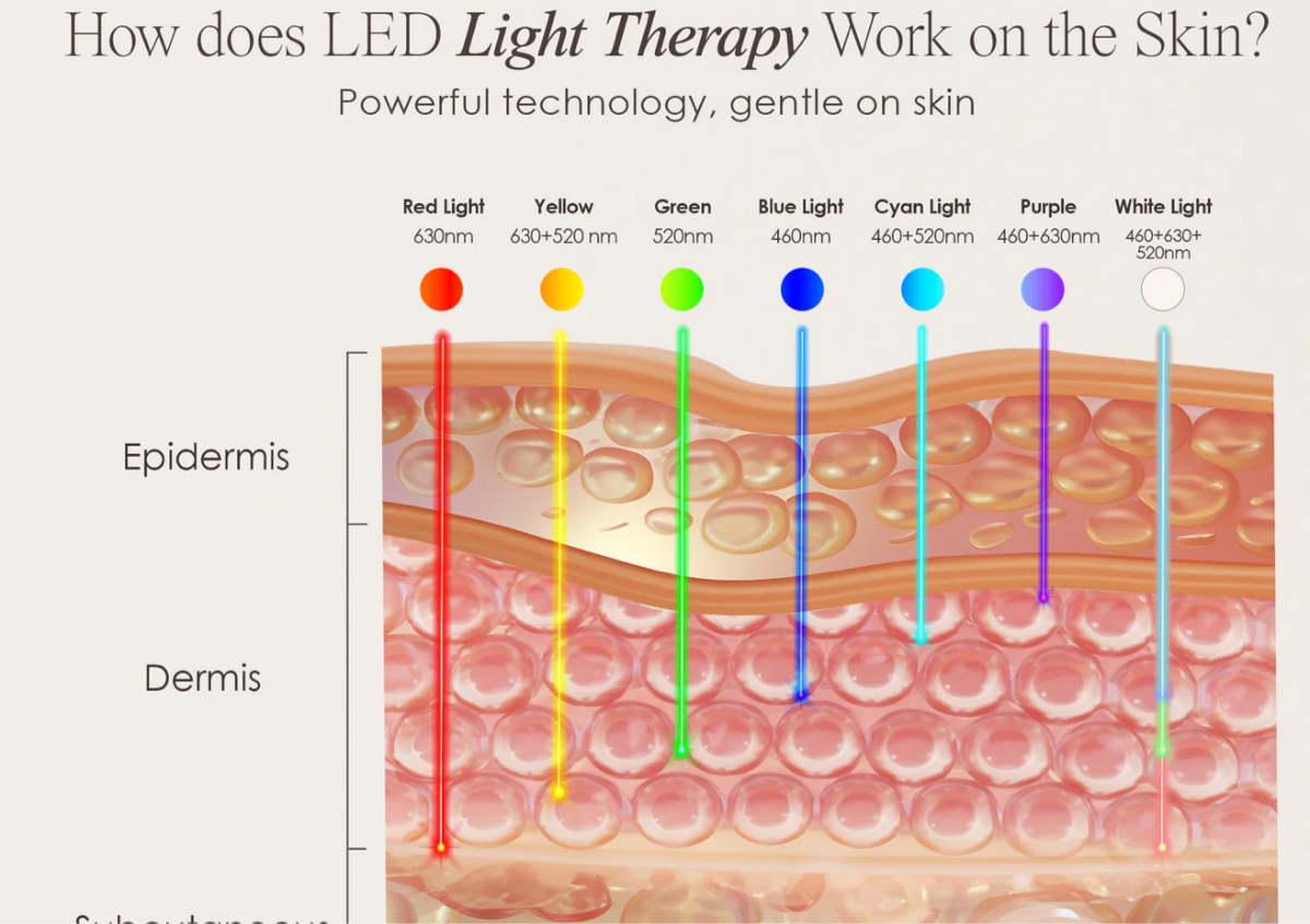 LED light therapy