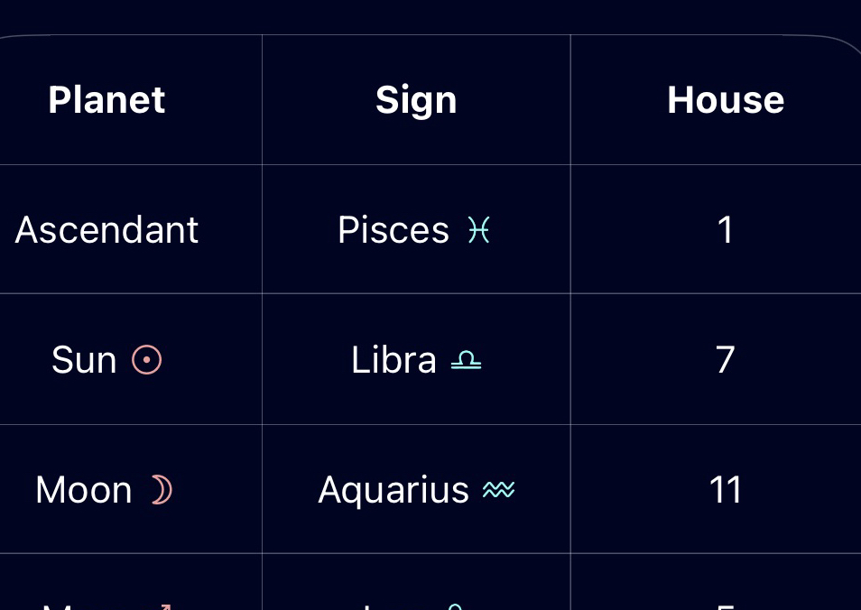 Personalized Horoscope Reading