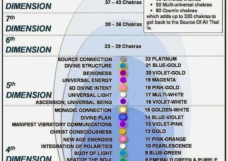Chakra Reading