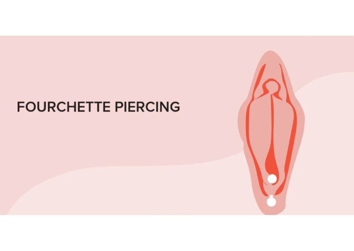 Fourchette Piercing