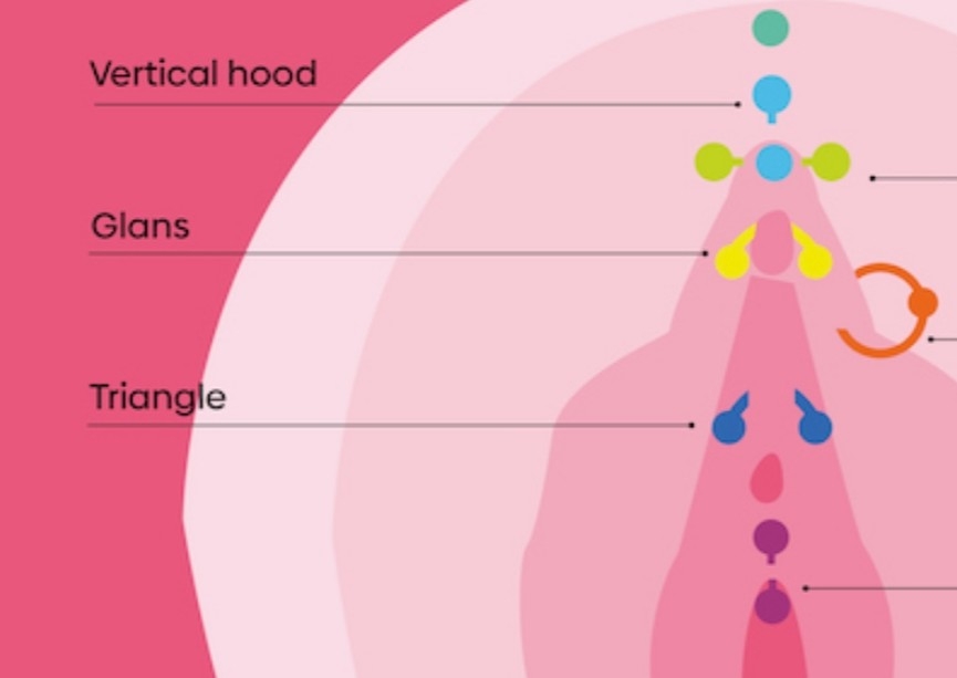 Clitoris Glans Piercing