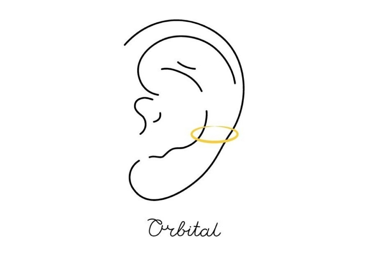 Orbital Ear Piercing