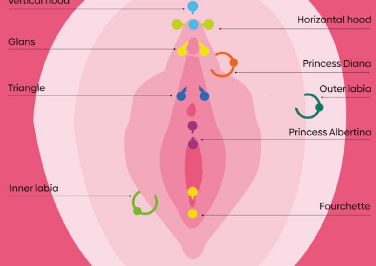 Inner or Outer Labia Piercing