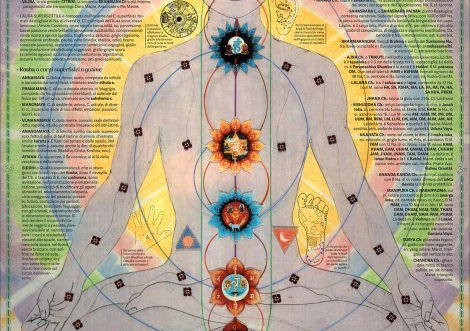 Valutazione iniziale Chakra 