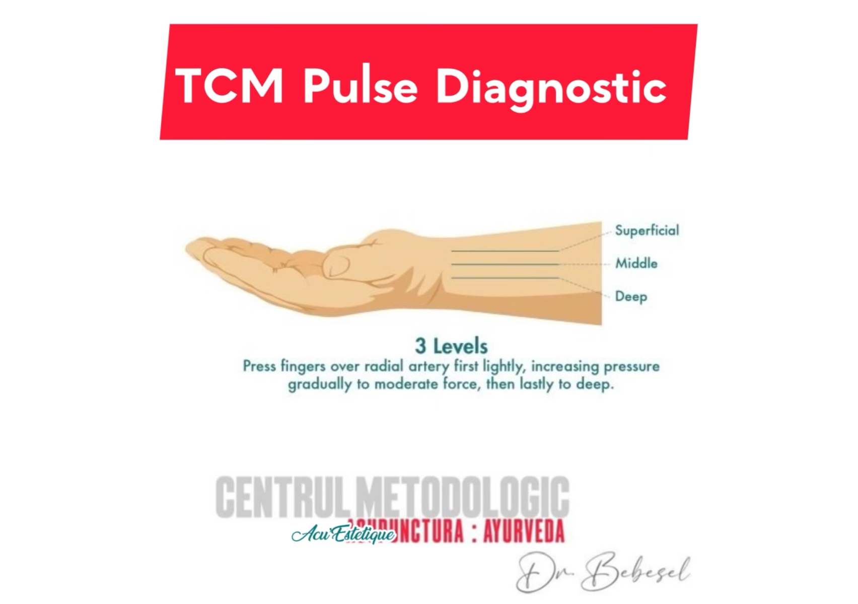 ReEvaluare Puls Diagnostic Chinezesc