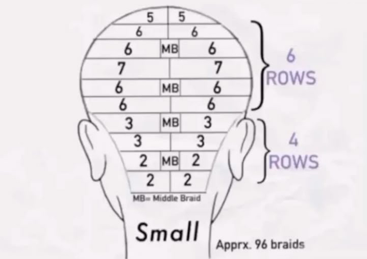 Small Knotless