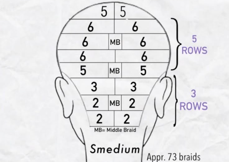 S-Medium Parts 