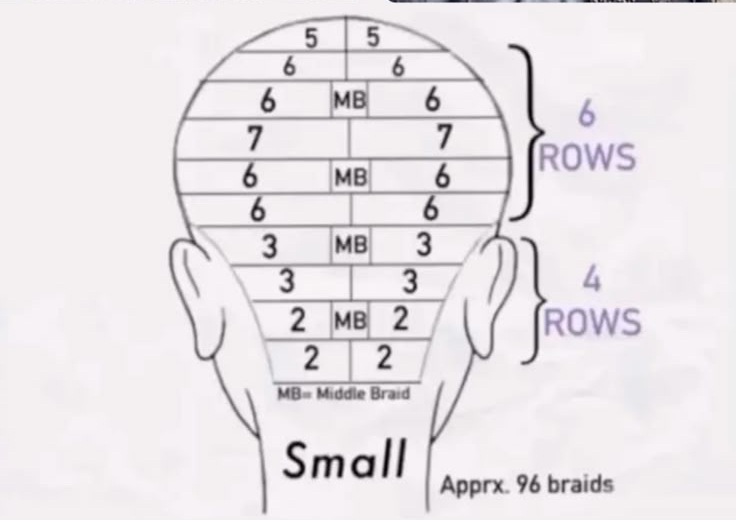 Small Parts 