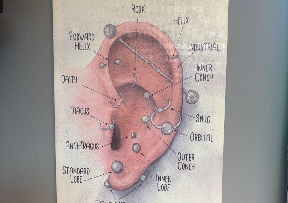 Any other pierce not listed