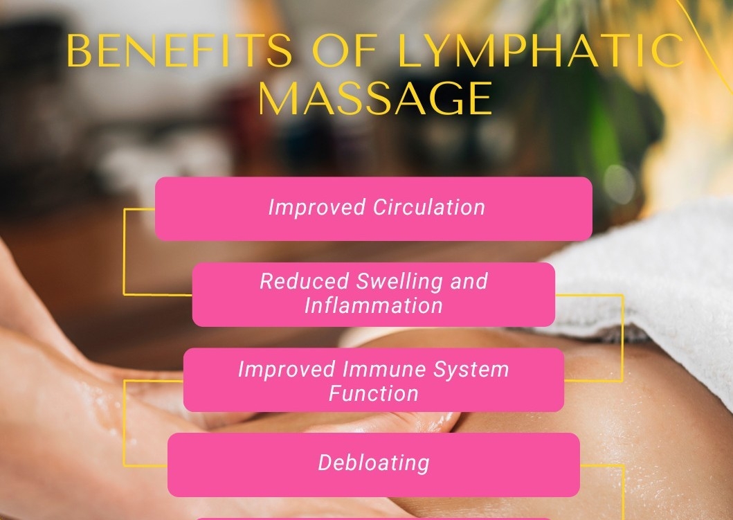 Lymphatic Drainage Full Body 