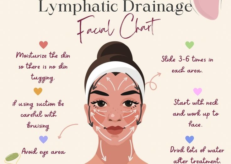 Chin Lymphatic Drainage 