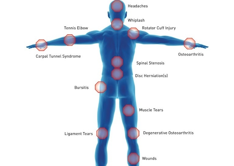 Consultation - follow up for 2 people