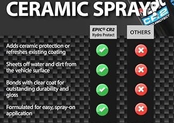 Ceramic spray protection