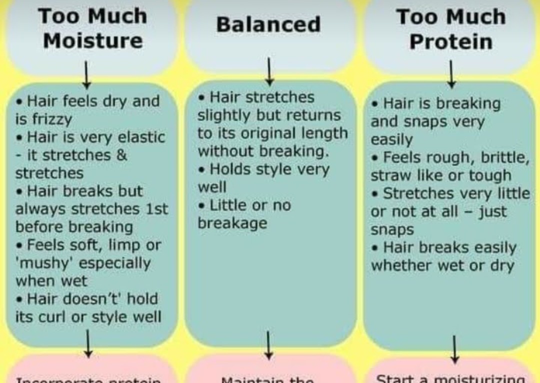 Custom conditioning treatment 