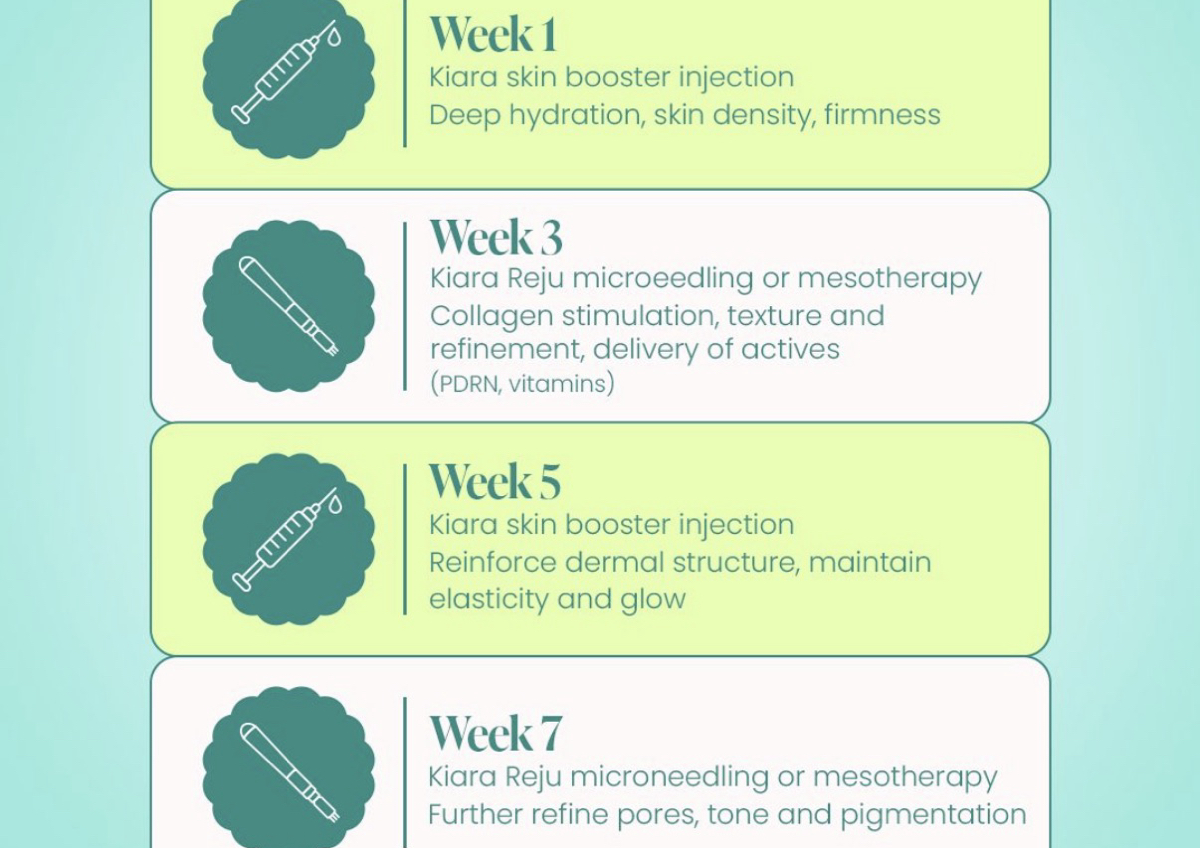 Skin Booster and Microneedling package 