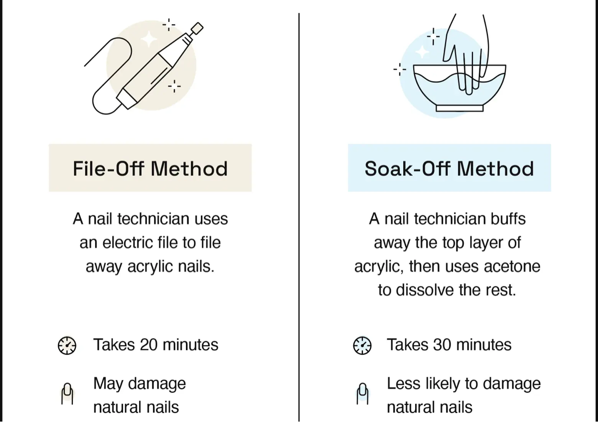 Nail/Toe Nail soak off