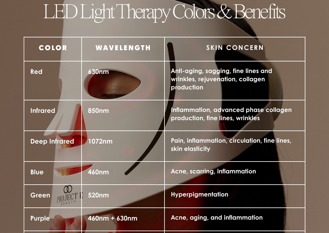 Light Therapy ✨️