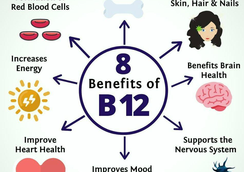 Vitamin B12