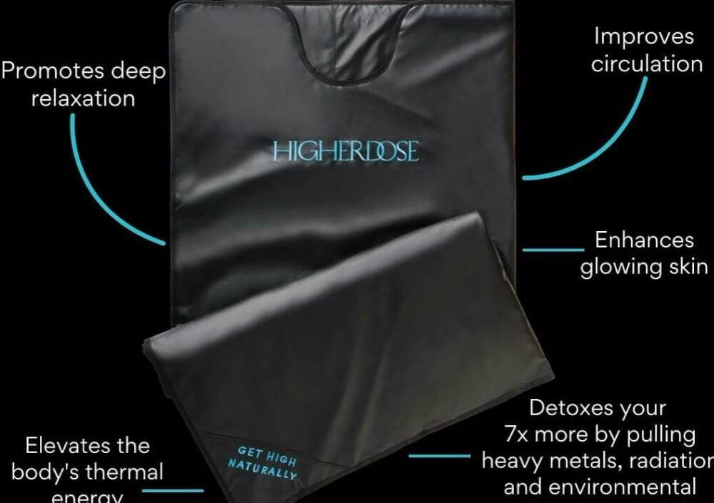 5 Sauna Detox Package