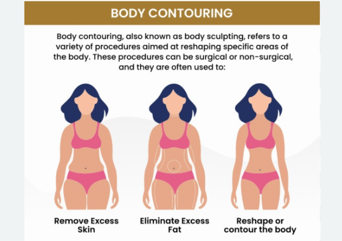 Body Contouring (Cavitation, Radiofrequency & Vacuum Therapy) / Moldeamiento Corporal (Cavitación, Radiofrecuencia y Vacuum)