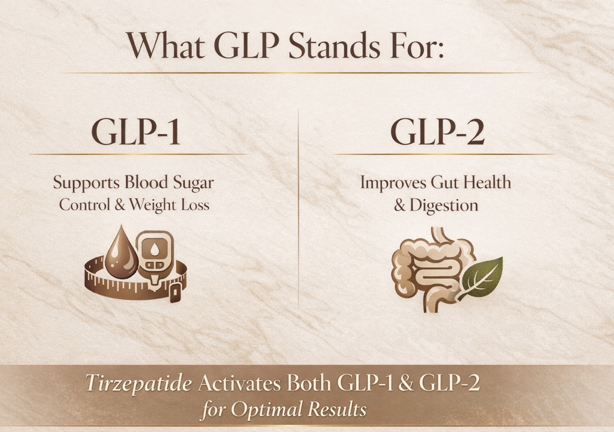 Tirzepitide Starter Pack 