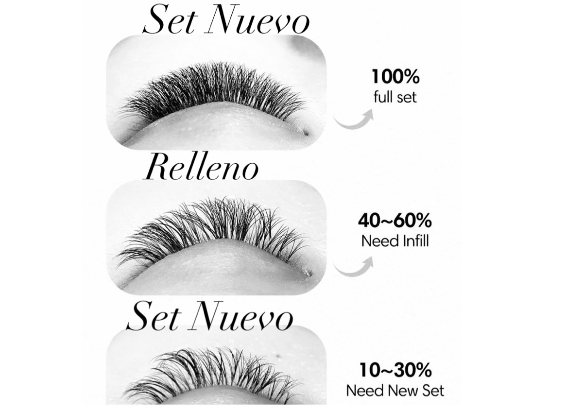 Wet set fill /relleno