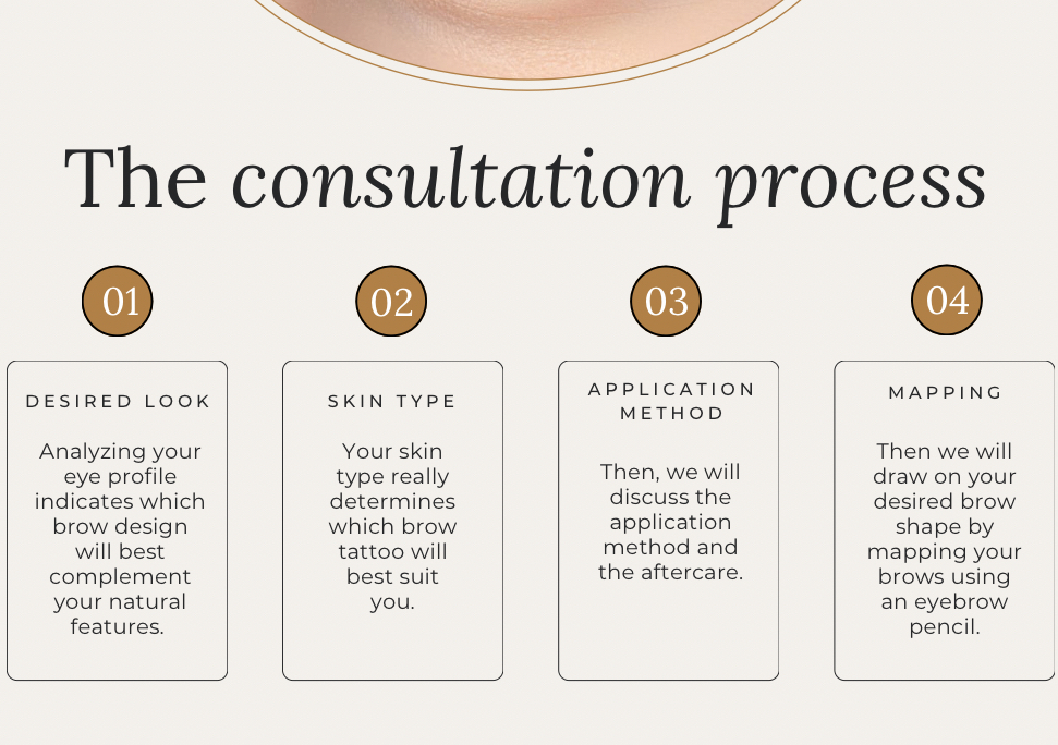 Consultation