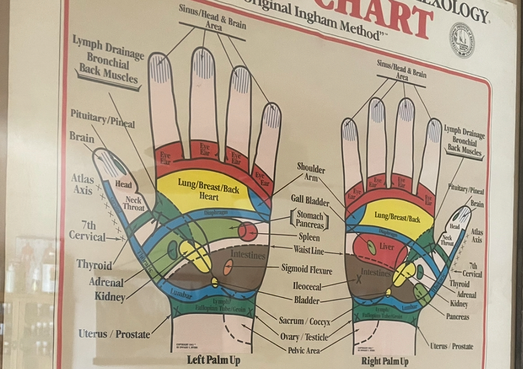 Hand Reflexology 