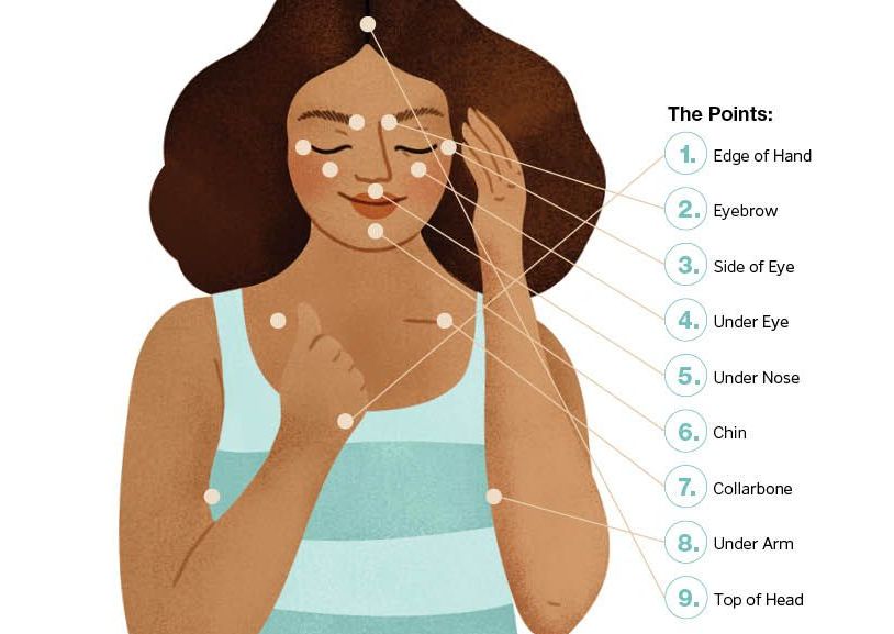EFT (Emotional Freedom Techniques) Tapping 30min